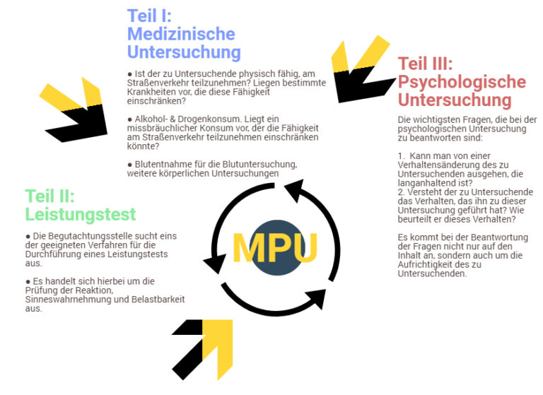 MPU Beratung & MPU Vorbereitung | Marion Peglow Berlin